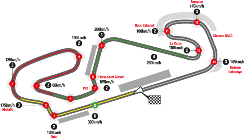 Circuit de barcelone fin 2021